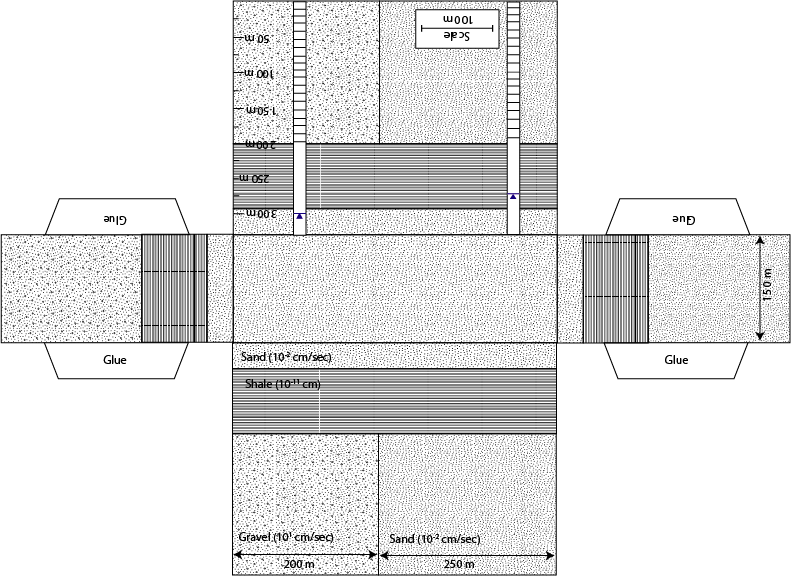 Heterogeneity and Wells – Aquifer